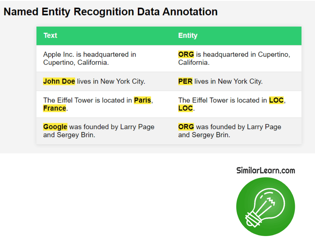 named entity recognition data annotation