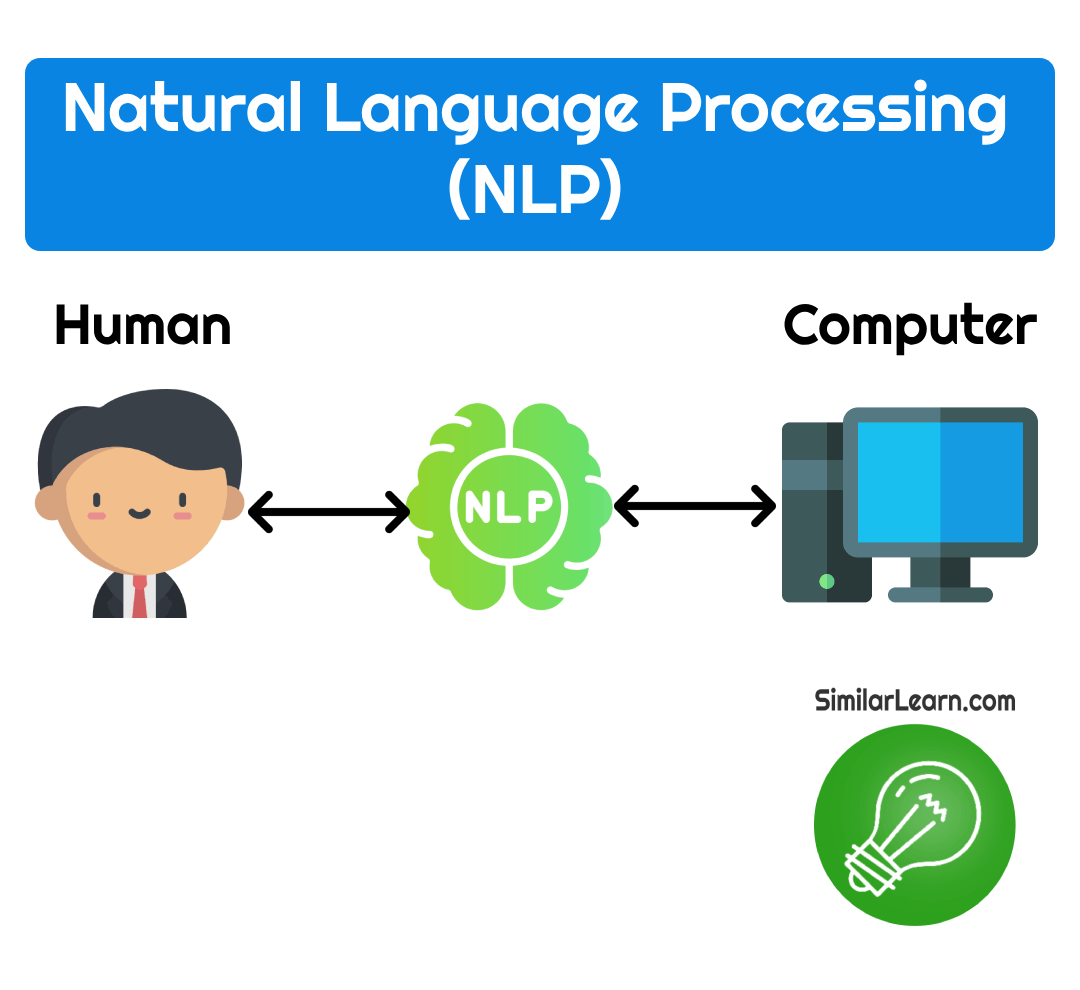 Natural Language Processing Full Beginner's Guide