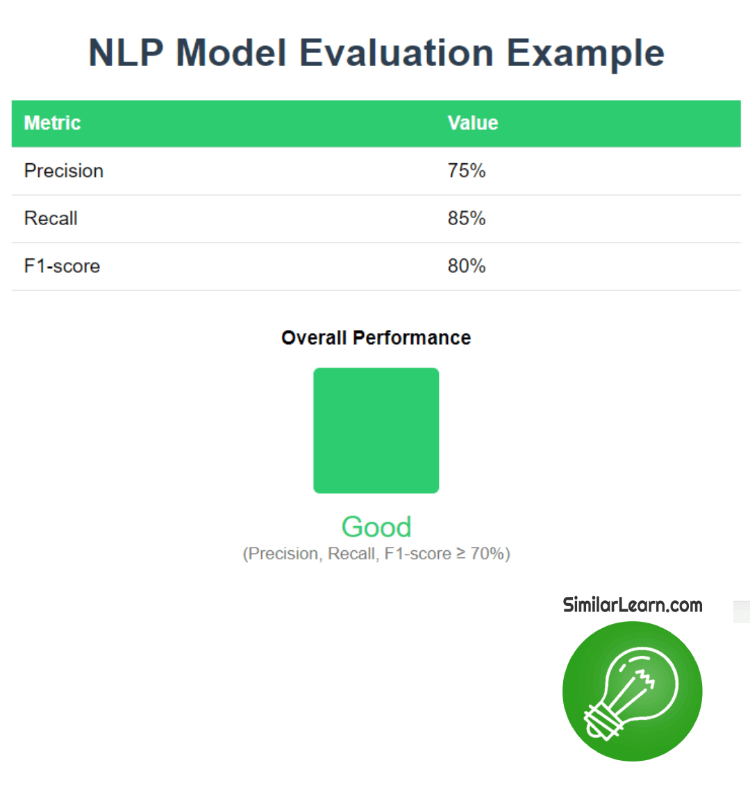nlp model evaluation example