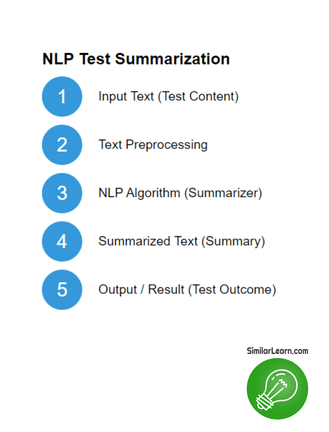 nlp text summarization