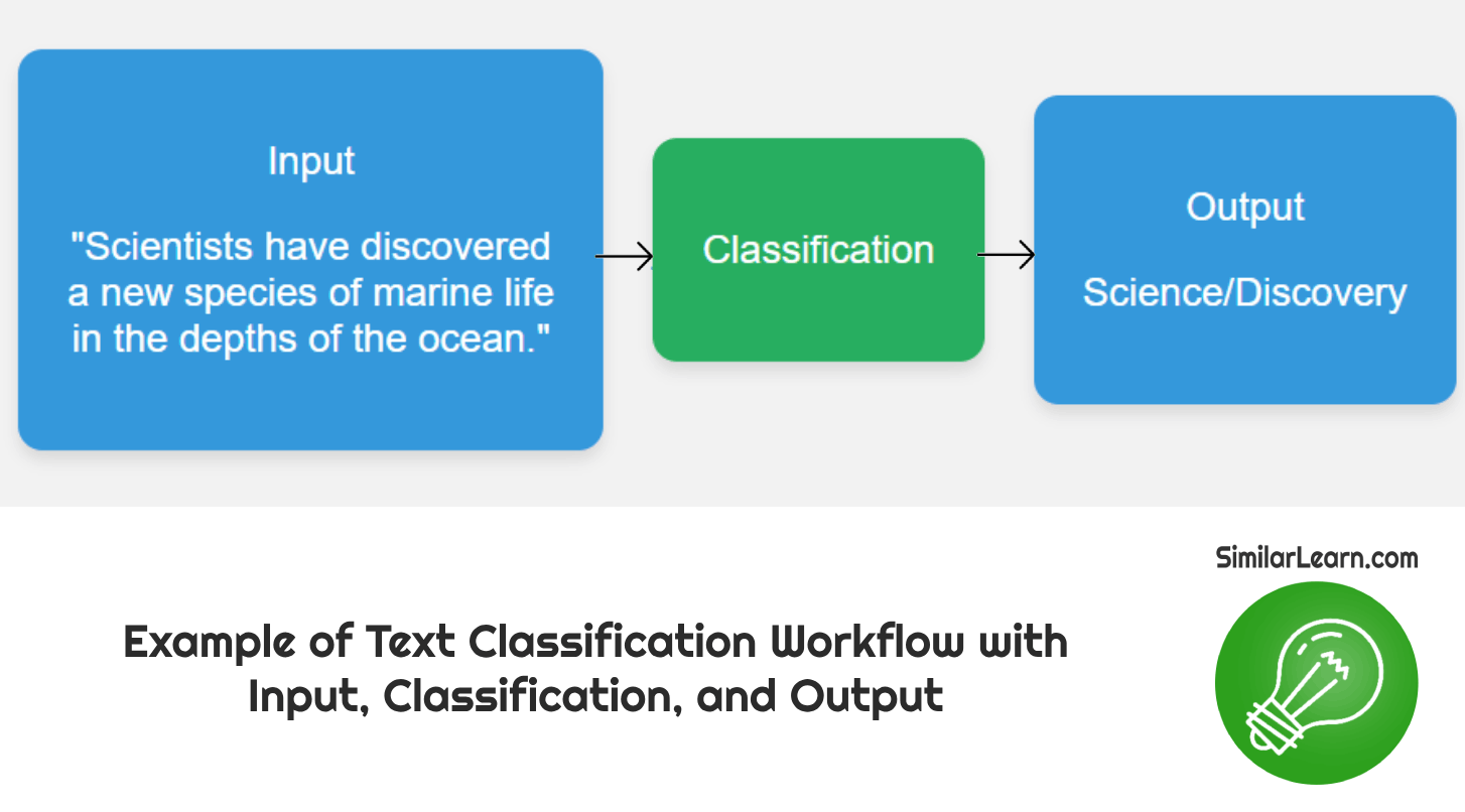 text classification example
