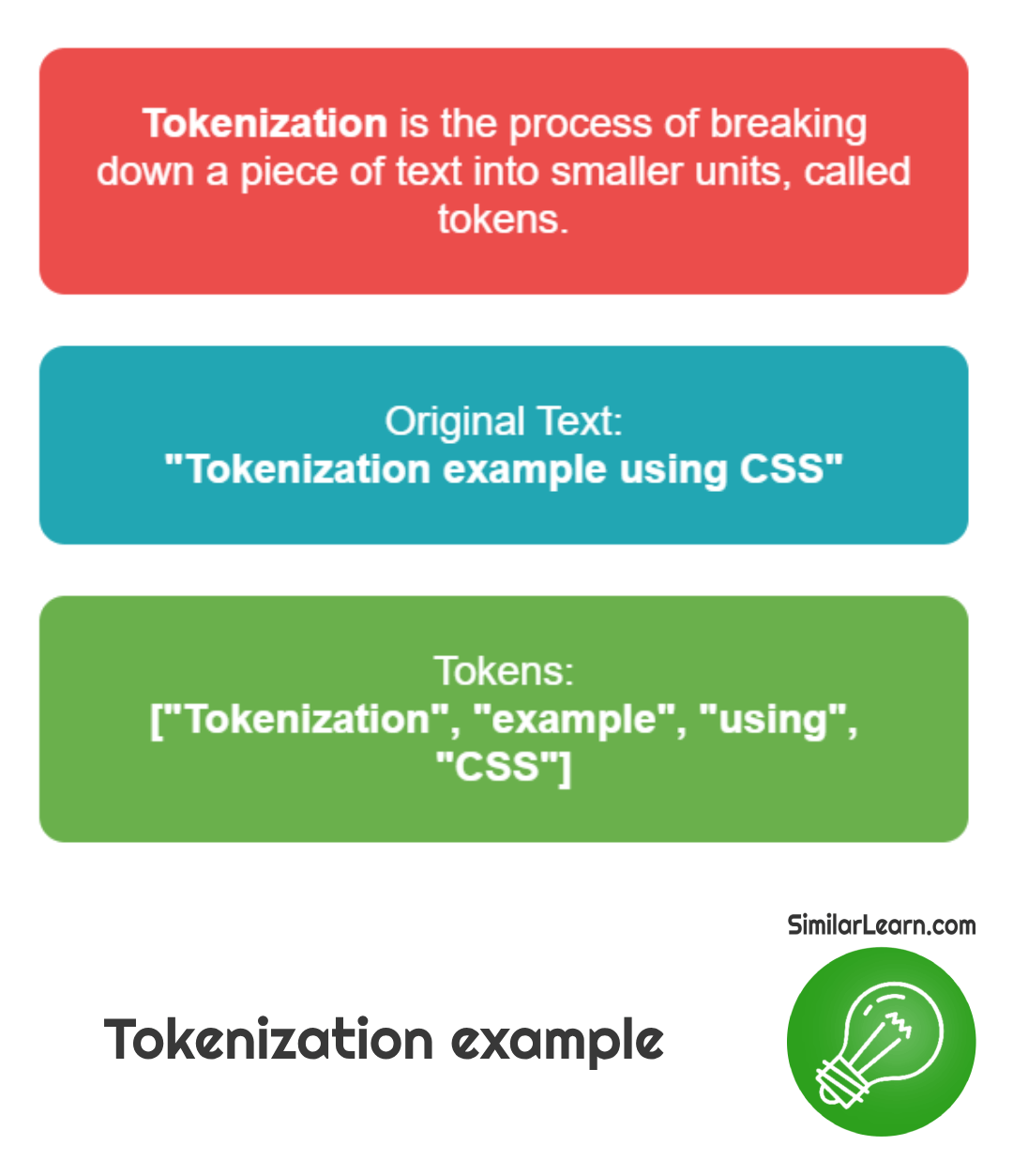 tokenization example