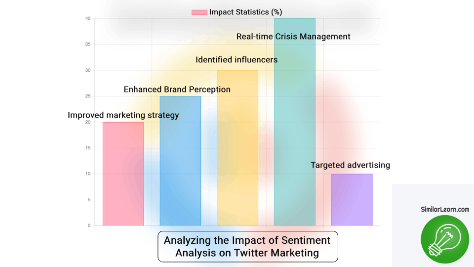 sentiment analysis impact twitter